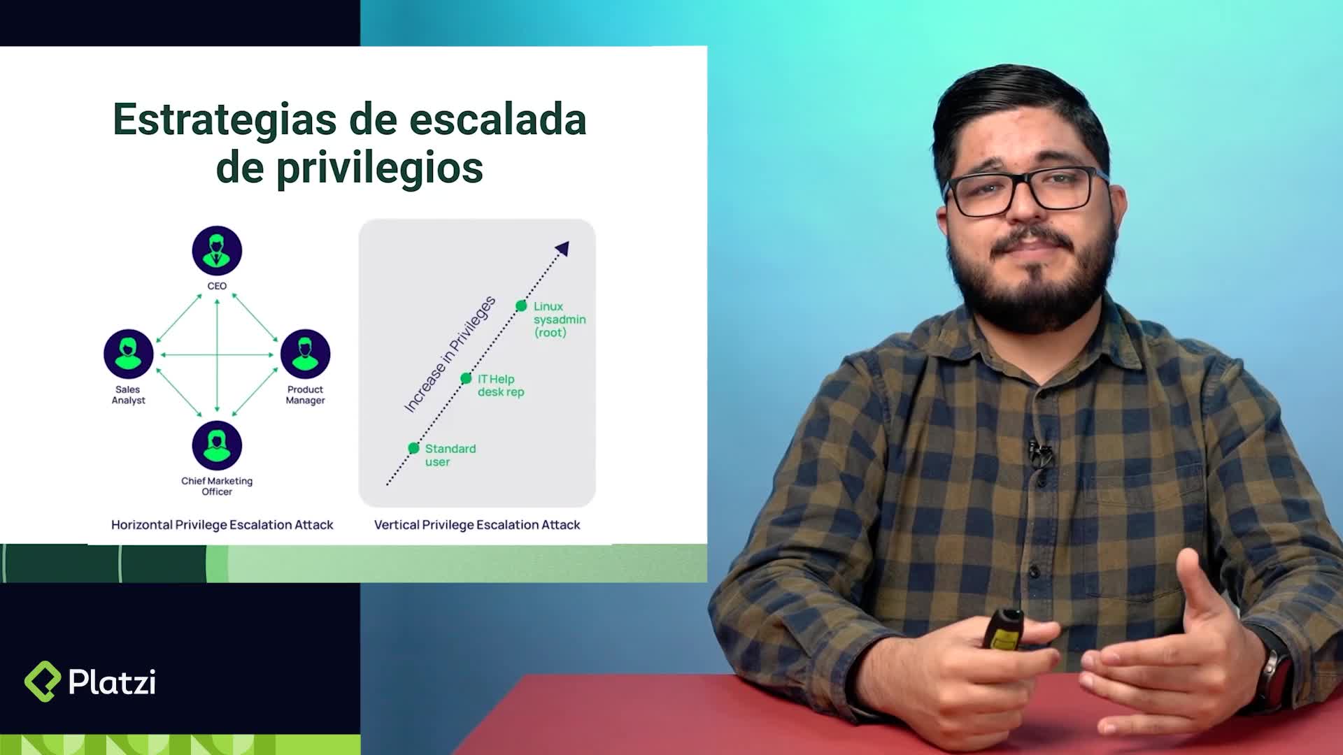 Estrategias de Escalada de Privilegios en Seguridad Informática