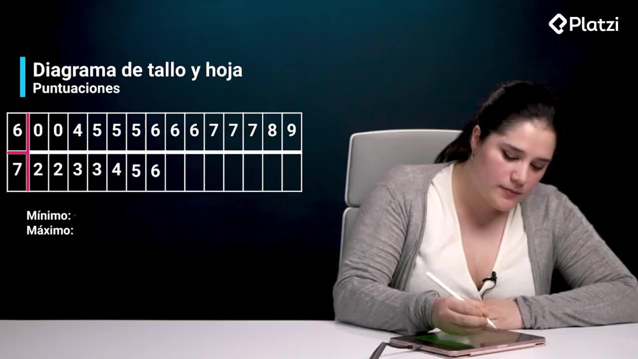 Medidas de dispersión: Rango e Índice Intercuartílico